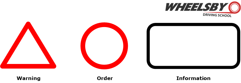 Shapes of Road Signs